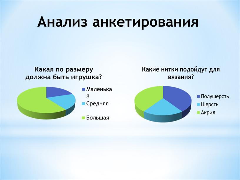 Анализ анкетирования