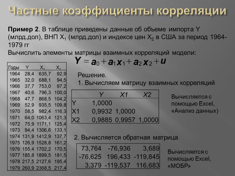 Частные коэффициенты корреляции