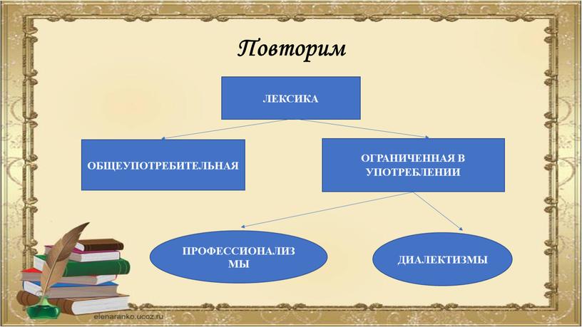 Повторим ЛЕКСИКА ОБЩЕУПОТРЕБИТЕЛЬНАЯ