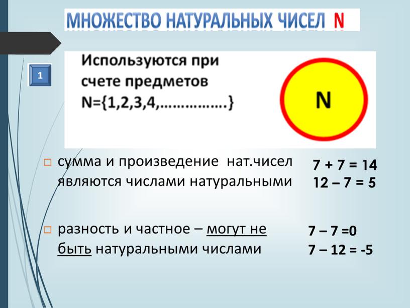 сумма и произведение нат.чисел являются числами натуральными разность и частное – могут не быть натуральными числами 7 + 7 = 14 12 – 7 =…