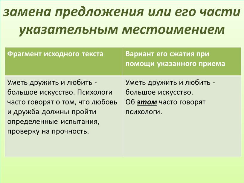 Фрагмент исходного текста Вариант его сжатия при помощи указанного приема