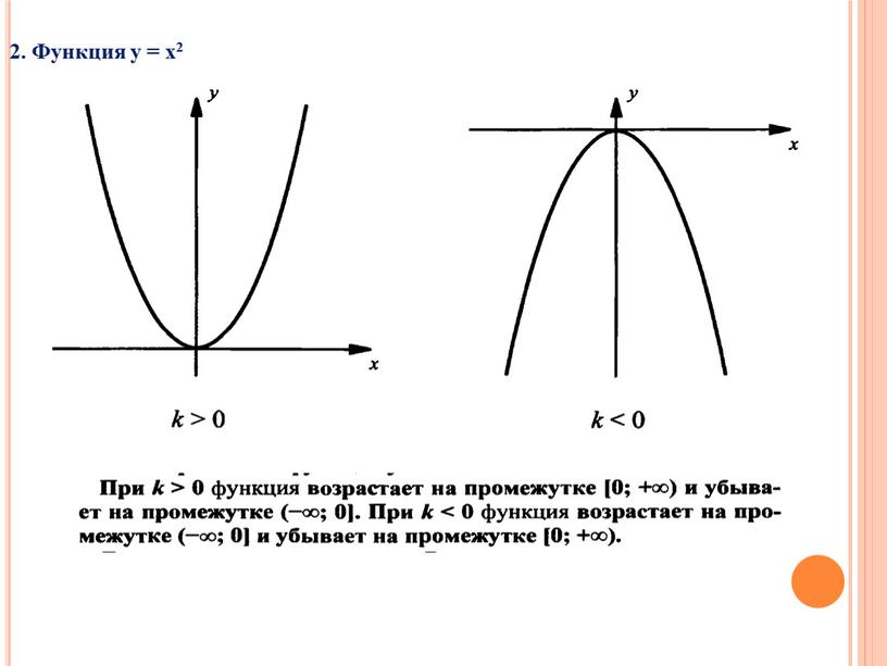 2. Функция у = х2