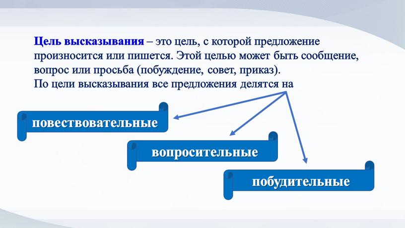 Цель высказывания – это цель, с которой предложение произносится или пишется