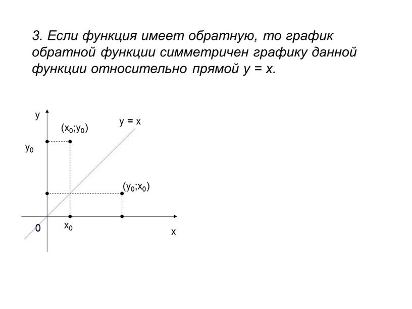 Если функция имеет обратную, то график обратной функции симметричен графику данной функции относительно прямой у = х