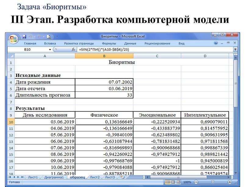 Задача «Биоритмы» III Этап. Разработка компьютерной модели