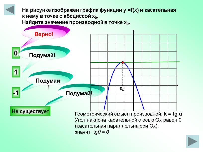 На рисунке изображен график функции у =f(x) и касательная к нему в точке с абсциссой х0