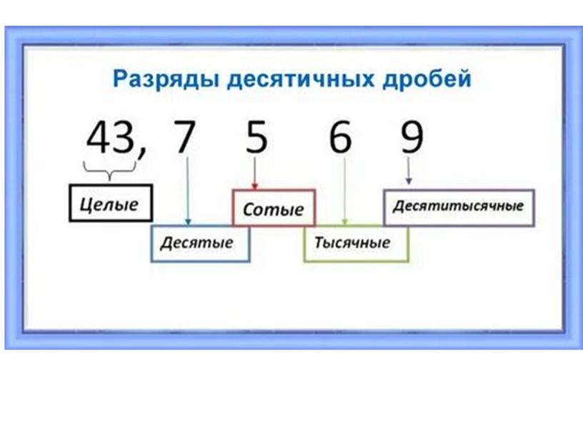 Вводный урок по математике 6 класс