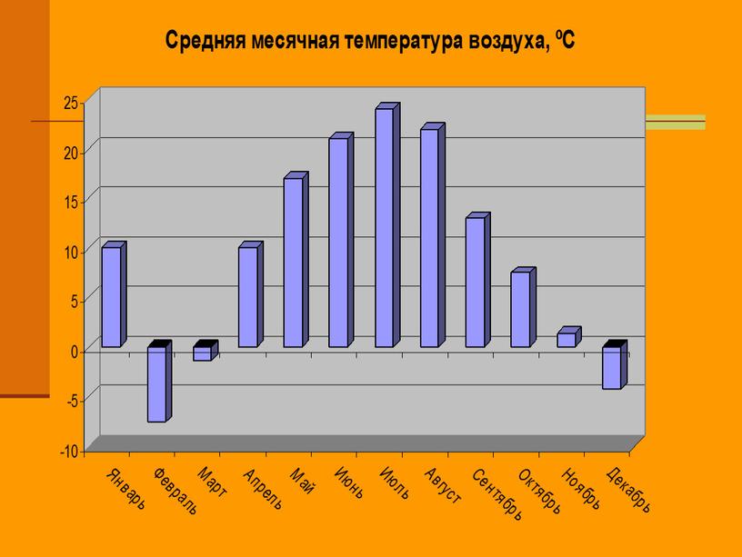 Свалка г.Волгограда