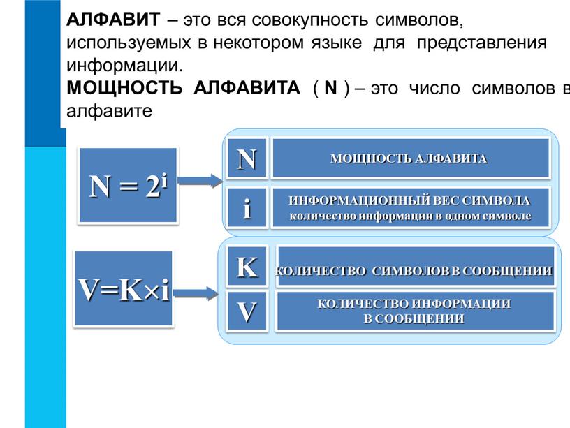 АЛФАВИТ – это вся совокупность символов, используемых в некотором языке для представления информации
