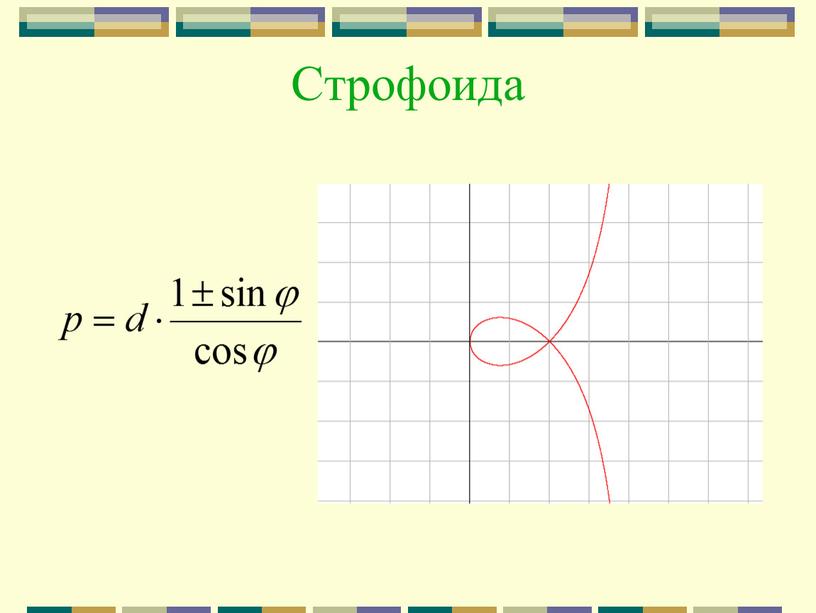 Строфоида