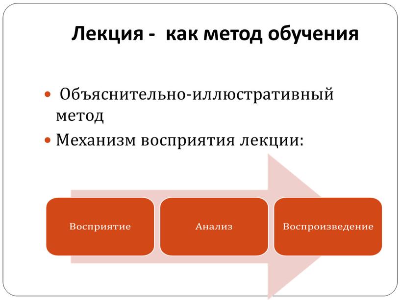 Лекция - как метод обучения Объяснительно-иллюстративный метод