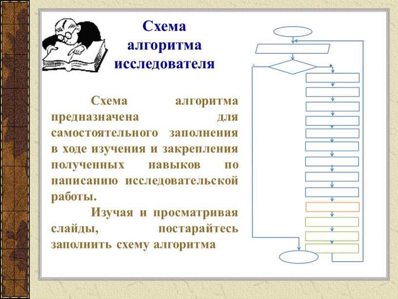 Схема алгоритма исследователя