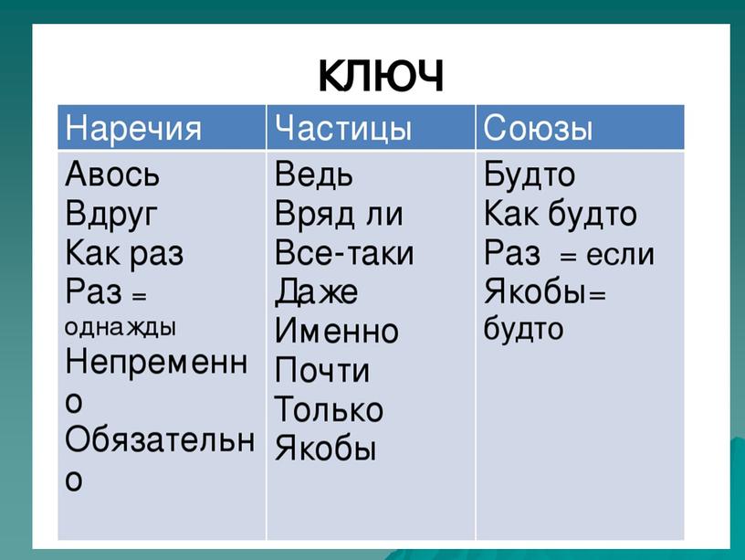 Презентация по теме русского языка в 7 классе