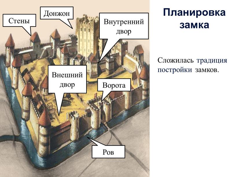 Планировка замка Донжон Сложилась традиция постройки замков