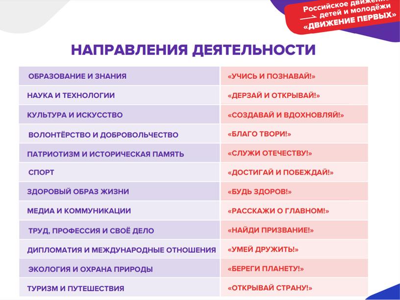 Презентация на  Педсовет