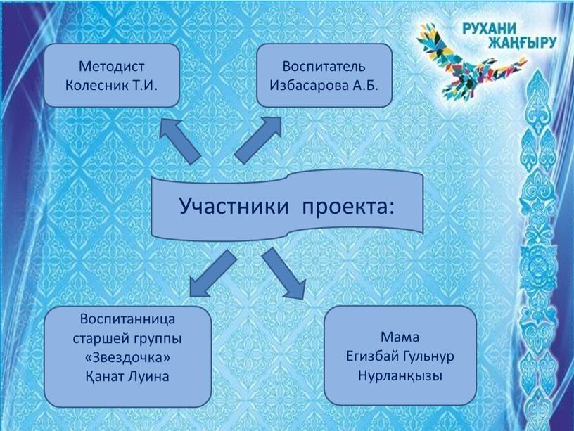 Участники проекта: Методист Колесник