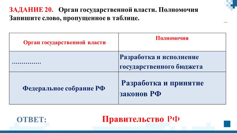 ОТВЕТ: Правительство РФ Орган государственной власти