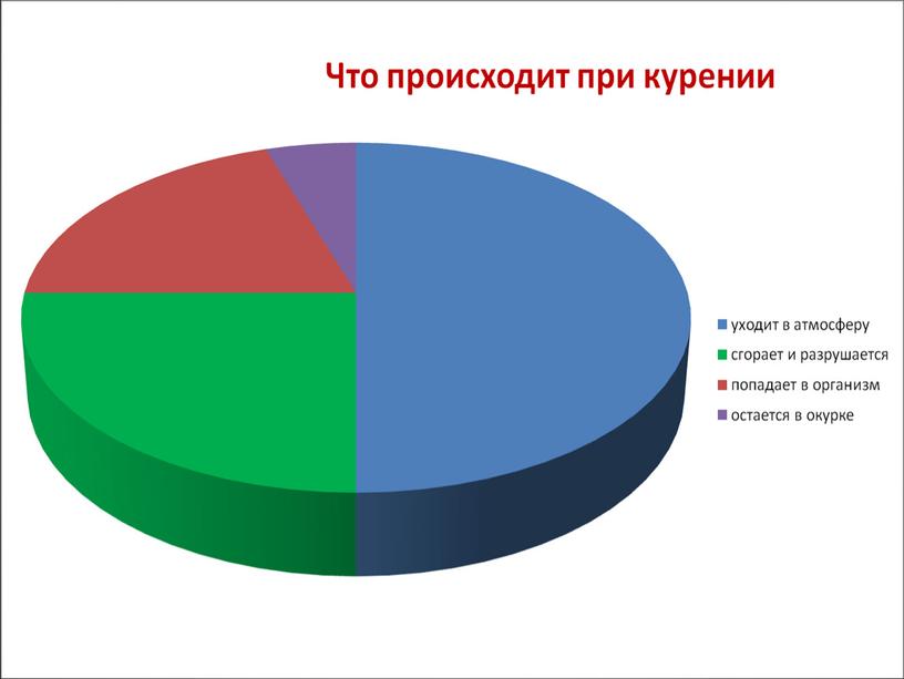 Презентация "Профилактика употребления ПАВ"