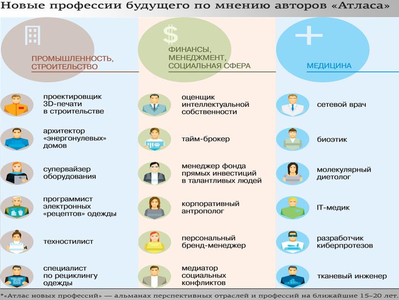 Презентация о результатах профориентирования первого полугодия в 6 классе