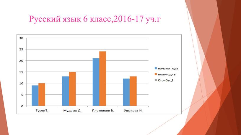 Русский язык 6 класс,2016-17 уч