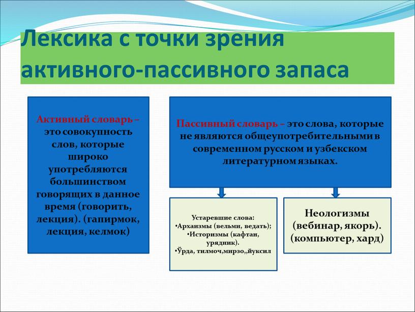 Лексика с точки зрения активного-пассивного запаса