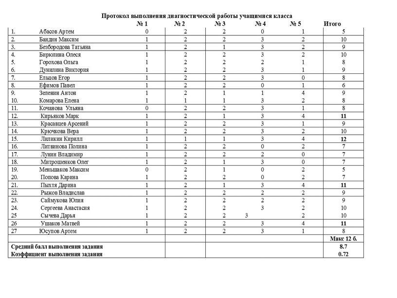 Мониторинг в начальной школе