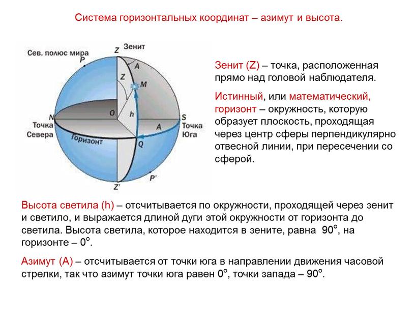 Система горизонтальных координат – азимут и высота