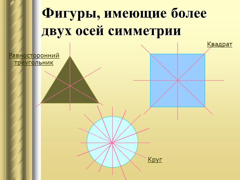 Фигуры, имеющие более двух осей симметрии