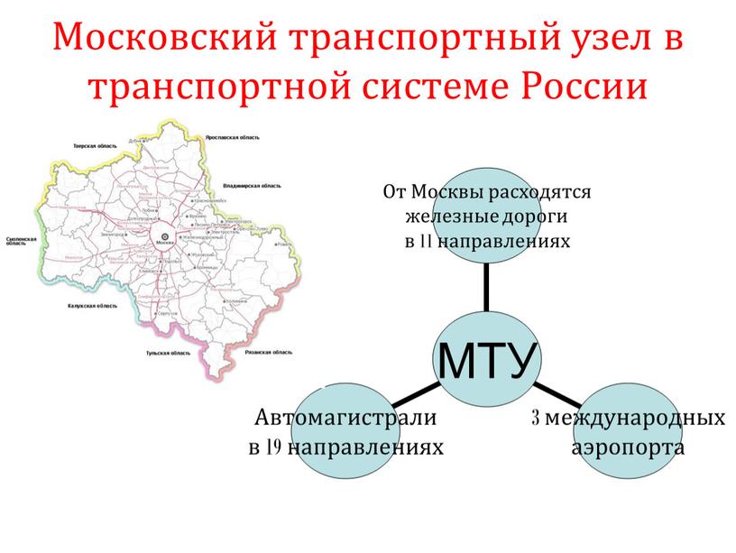 Московский транспортный узел в транспортной системе