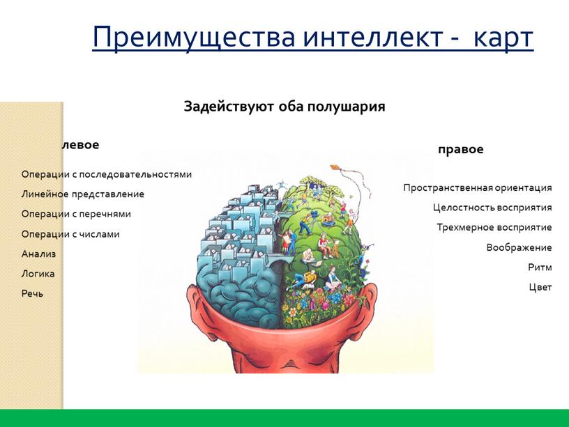 Пространственная ориентация Целостность восприятия