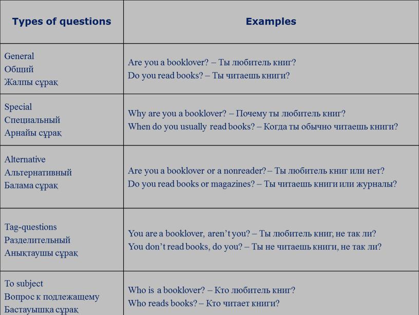 Types of questions Examples General