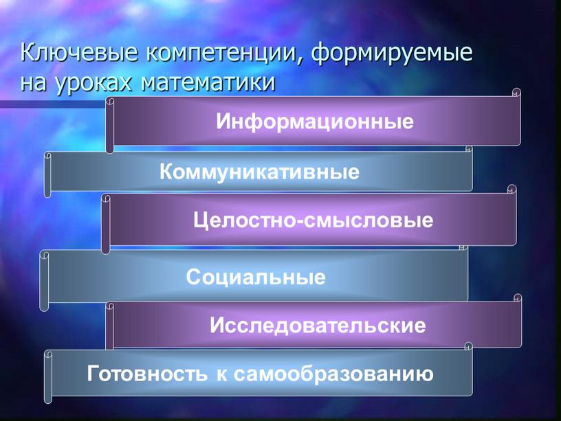 Ключевые компетенции, формируемые на уроках математики