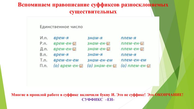 Вспоминаем правописание суффиксов разносклоняемых существительных