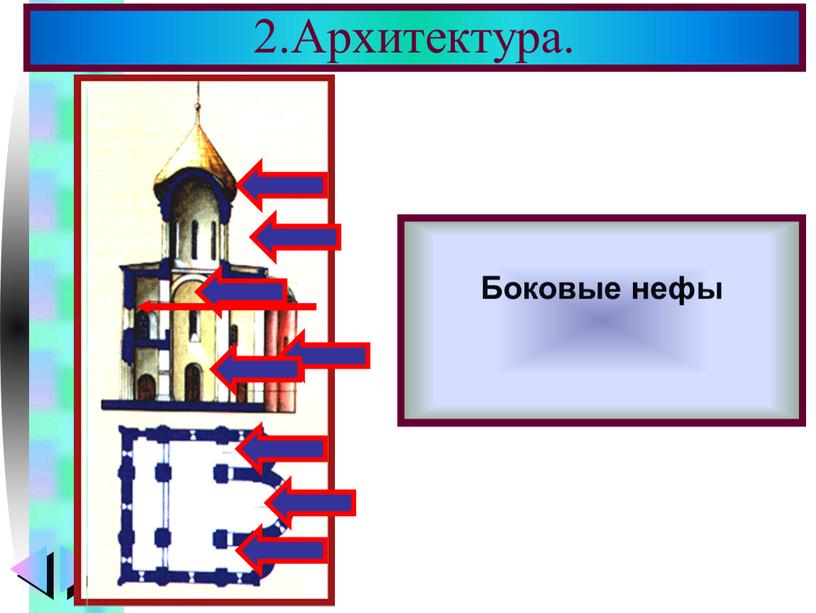 Архитектура. В церковном строи-тельстве того перио-да были заложены основные черты рус-ской архитектуры