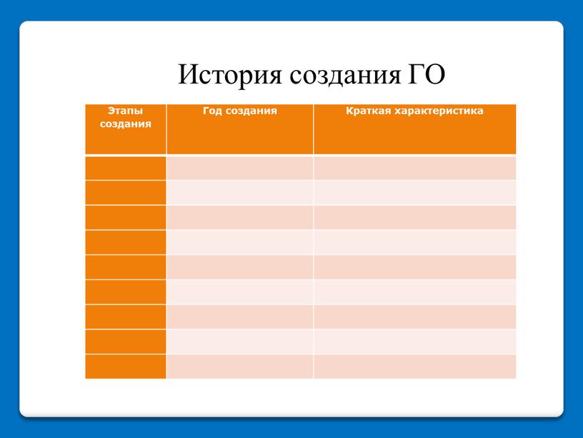 Этапы создания Год создания Краткая характеристика