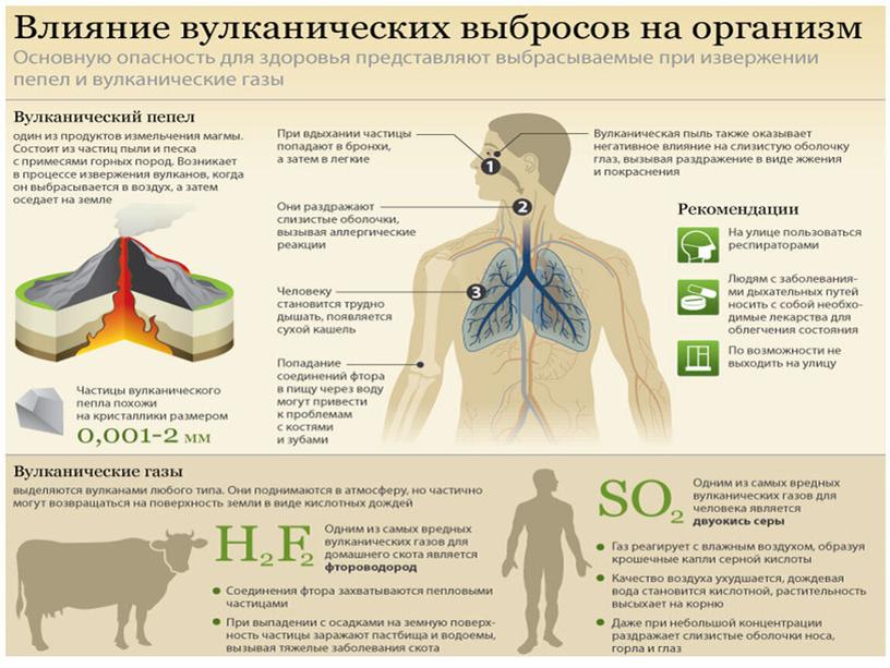 Разработка урока ОБЖ "Вулканы"