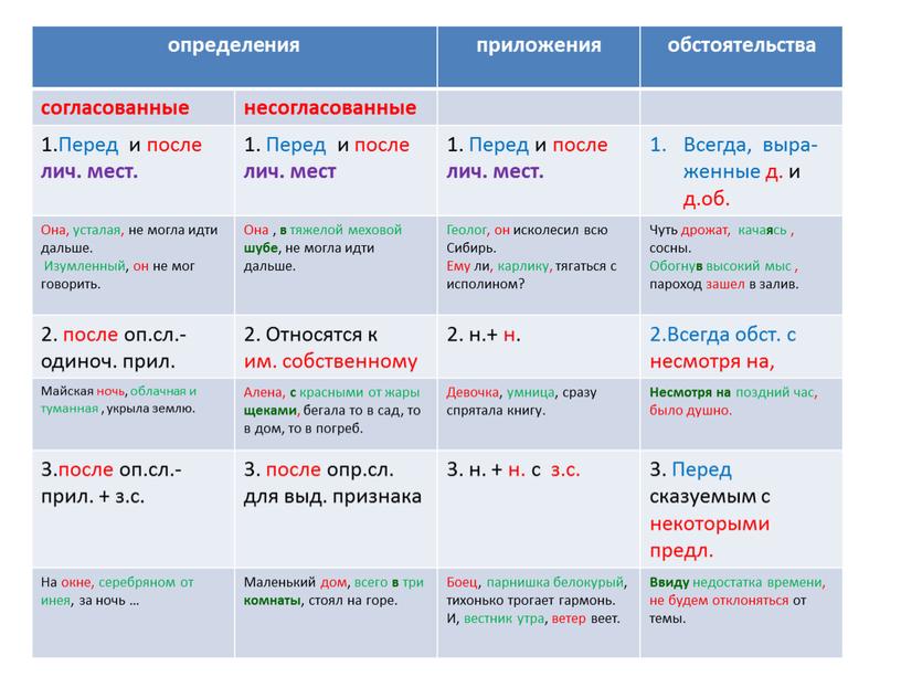 Перед и после лич. мест. 1. Перед и после лич