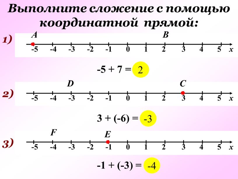 Выполните сложение с помощью координатной прямой: 1)