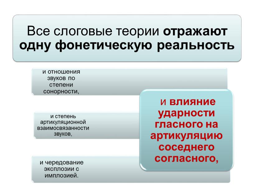 Слог. Понятие слога. Характеристика слога. Типы слогов.