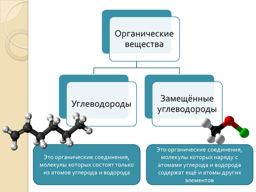 Это органические соединения, молекулы которых состоят только из атомов углерода и водорода