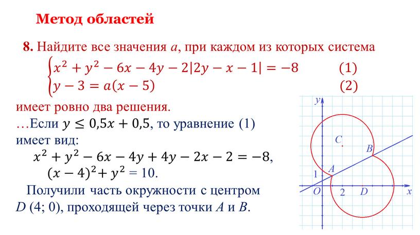 Метод областей 8. Найдите все значения a , при каждом из которых система 𝑥 2 + 𝑦 2 −6𝑥−4𝑦−2 2𝑦−𝑥−1 =−8 (1) 𝑦−3=𝑎 𝑥−5 (2)…