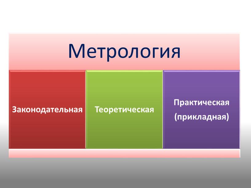 Метрология ее фундаментальные понятия