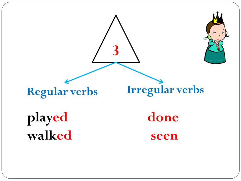 Regular verbs Irregular verbs played walked done seen
