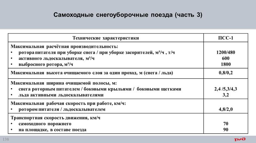 Самоходные снегоуборочные поезда (часть 3)