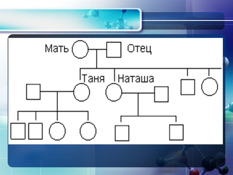 Генетические задания