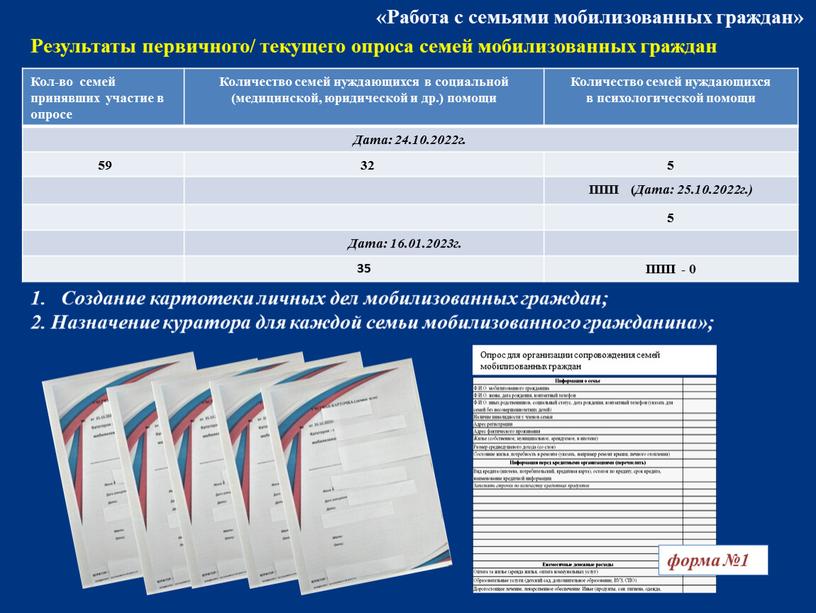 Результаты первичного/ текущего опроса семей мобилизованных граждан