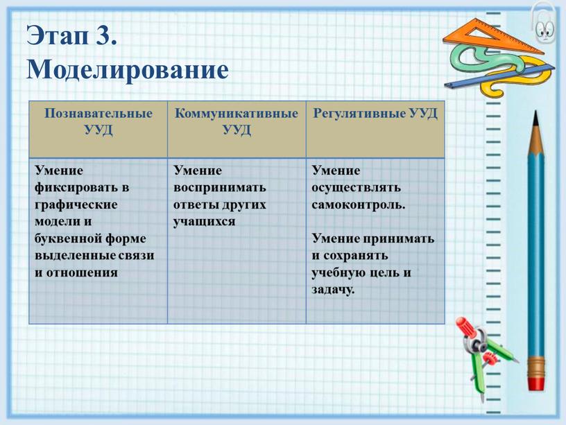 Этап 3. Моделирование Познавательные