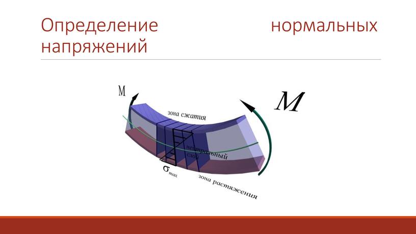 Определение нормальных напряжений