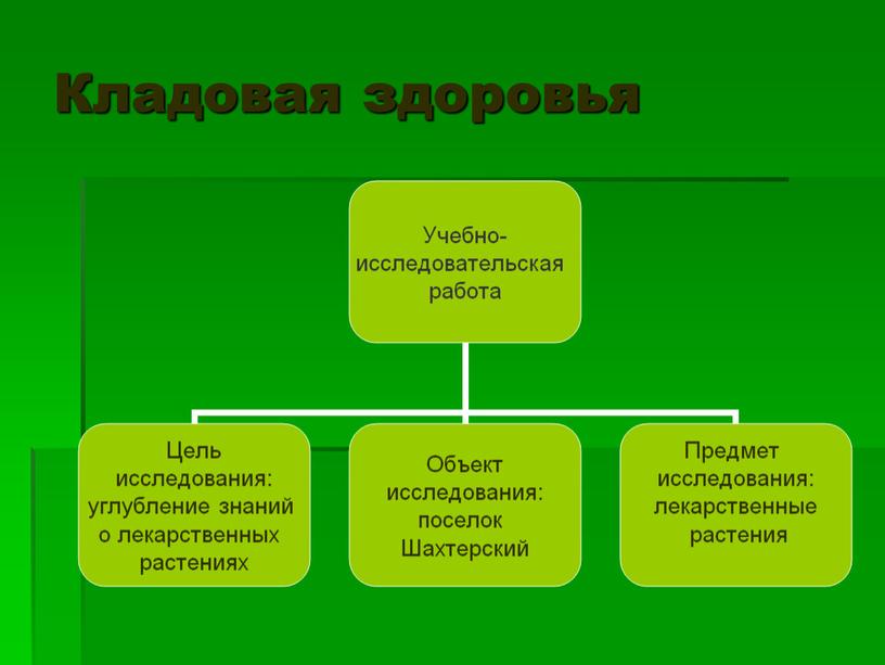 Кладовая здоровья