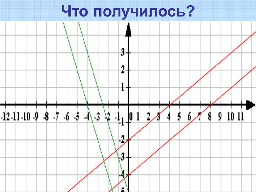 Что получилось?